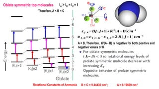 Chapter 2- rotational spectroscopy chemistry.pptx
