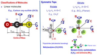 Chapter 2- rotational spectroscopy chemistry.pptx