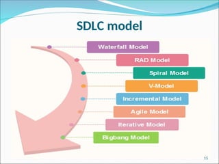 Comprehensive Guide to Software Processes, SDLC Models, and Development ...