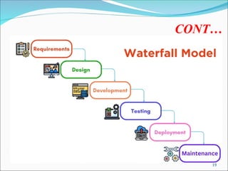 comprehensive guide to software development processes... Comprehensive Guide to Software Processes, SDLC Models, and Development ...