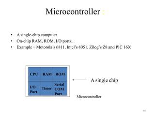 40
RAM ROM
I/O
Port
Timer
Serial
COM
Port
Microcontroller
CPU
• A single-chip computer
• On-chip RAM, ROM, I/O ports...
• Example：Motorola’s 6811, Intel’s 8051, Zilog’s Z8 and PIC 16X
A single chip
Microcontroller :
 
