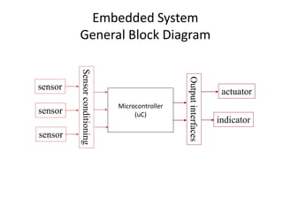 Embedded System
General Block Diagram
Microcontroller
(uC)
sensor
sensor
sensor
Sensor
conditioning
Output
interfaces
actuator
indicator
 