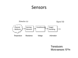 Sensors
Physical
Medium
Sensing
Element
Conditioning Target
Handling
Temperature Resistance Voltage Information
Transducers
Micro-sensors 10-6m
Stimulus (s) Signal (S)
 