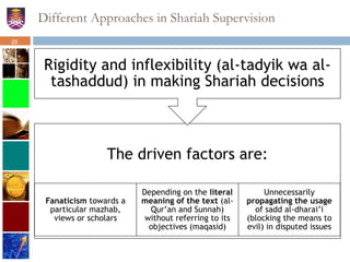 Different Approaches in Shariah Supervision
The driven factors are:
Fanaticism towards a
particular mazhab,
views or scholars
Depending on the literal
meaning of the text (al-
Qur’an and Sunnah)
without referring to its
objectives (maqasid)
Unnecessarily
propagating the usage
of sadd al-dharai’i
(blocking the means to
evil) in disputed issues
Rigidity and inflexibility (al-tadyik wa al-
tashaddud) in making Shariah decisions
20
 
