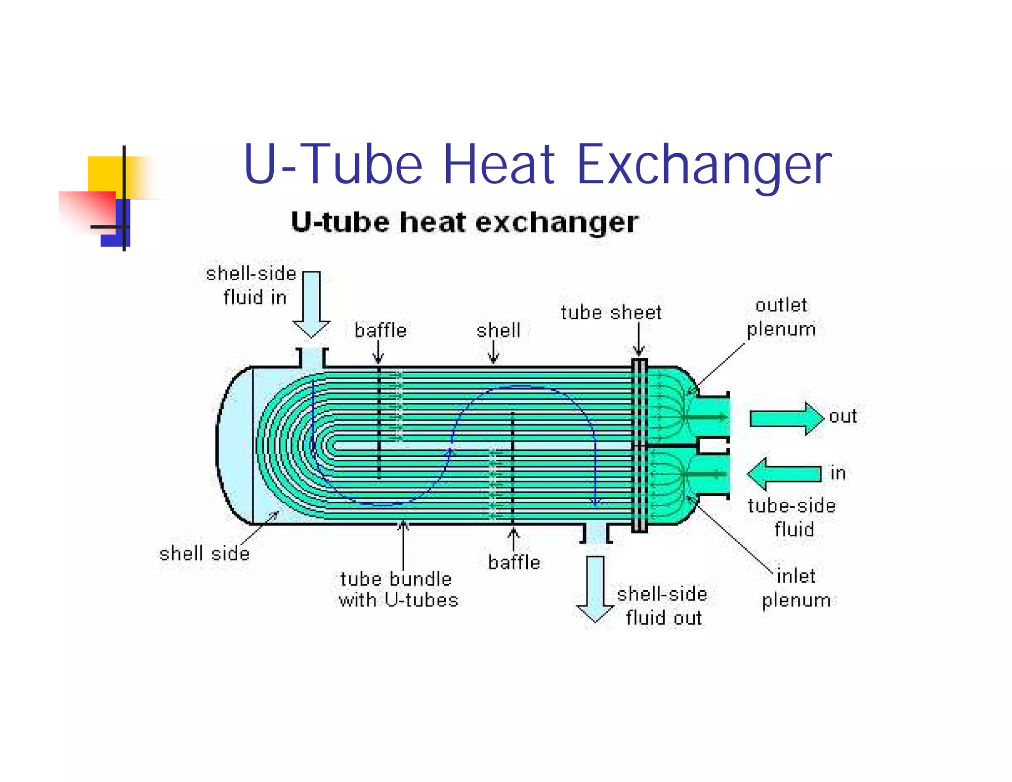 Shell And Tube Pdf Chapter 2-Shell & Tube Heat Exchangers.pdf