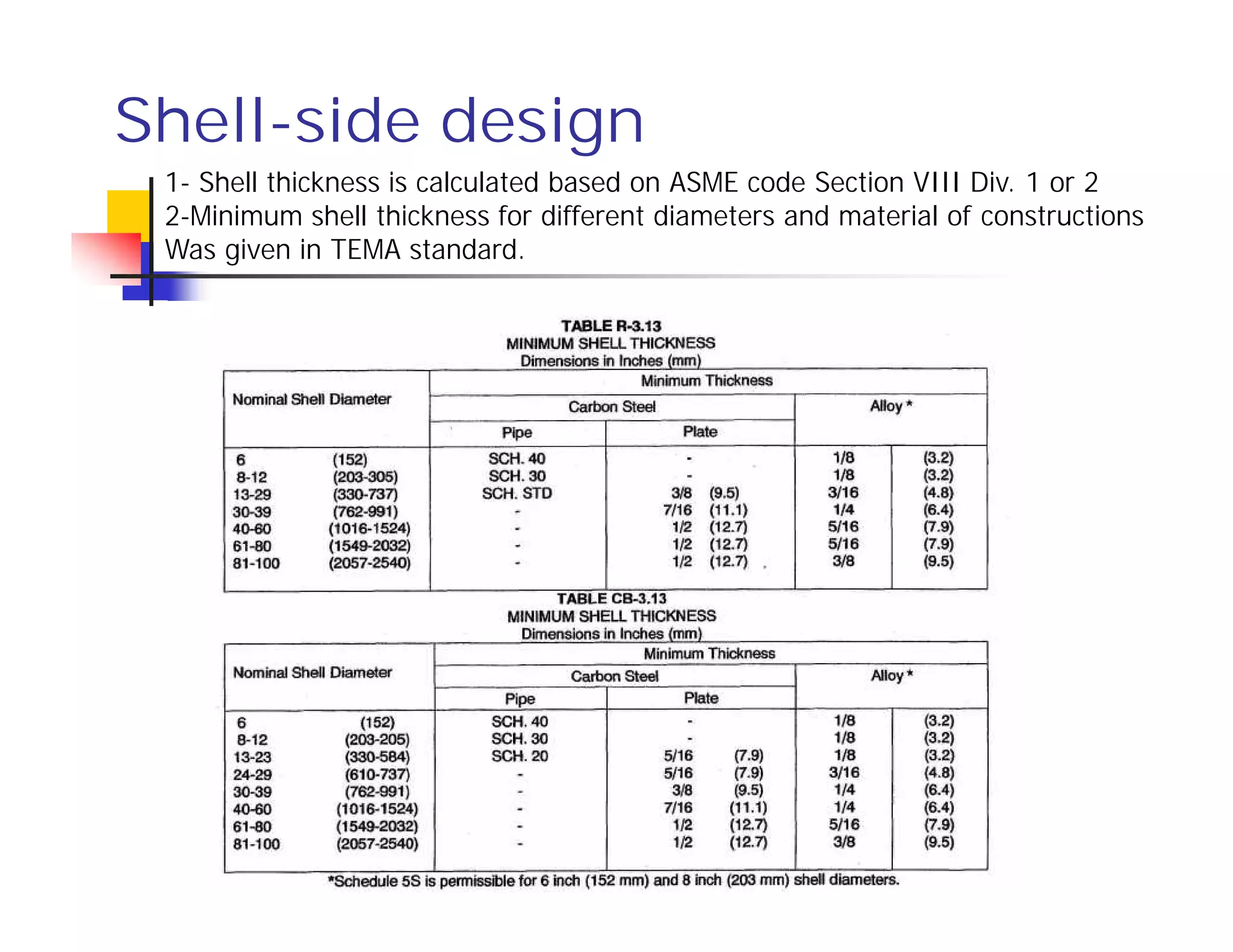 Chapter 2-Shell & Tube Heat Exchangers.pdf