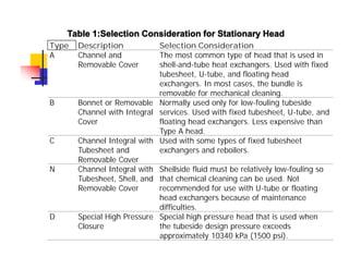 Type Description Selection Consideration
A Channel and
Removable Cover
The most common type of head that is used in
shell-and-tube heat exchangers. Used with fixed
tubesheet, U-tube, and floating head
exchangers. In most cases, the bundle is
removable for mechanical cleaning.
B Bonnet or Removable
Channel with Integral
Cover
Normally used only for low-fouling tubeside
services. Used with fixed tubesheet, U-tube, and
floating head exchangers. Less expensive than
Type A head.
C Channel Integral with
Tubesheet and
Removable Cover
Used with some types of fixed tubesheet
exchangers and reboilers.
N Channel Integral with
Tubesheet, Shell, and
Removable Cover
Shellside fluid must be relatively low-fouling so
that chemical cleaning can be used. Not
recommended for use with U-tube or floating
head exchangers because of maintenance
difficulties.
D Special High Pressure
Closure
Special high pressure head that is used when
the tubeside design pressure exceeds
approximately 10340 kPa (1500 psi).
Table 1:Selection Consideration for Stationary Head
 