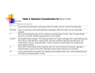 Table 3: Selection Consideration for Rear Ends
Type Selection Consideration
L Used with fixed tubesheet exchangers when the tubes must be cleaned mechanically.
M and N Used, if necessary, with fixed tubesheet exchangers when the tubes can be chemically
cleaned.
P Not recommended because of the tendency of packed joints to leak. Type P heads should
never be used with shellside hydrocarbons or toxic fluids.
S and T Removable bundle designs. The floating head in an S-type exchanger has a split backing ring
that reduces shell diameter requirements and that maintains high thermal efficiency. For
maintenance reasons, generally Type T head is preferred, which allows the bundle to be
more easily removed.
U Used with U-tube bundle where tubeside does not need mechanical cleaning. Typically, a
formed head is used on the shell, although a bonnet-type head can be used also.
W Uses a packed joint to separate the tubeside and shellside fluids. Not recommended because
of tendency of packed joints to leak.
 