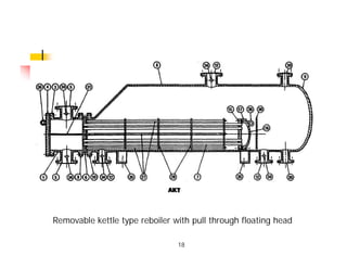 Removable kettle type reboiler with pull through floating head
18
 
