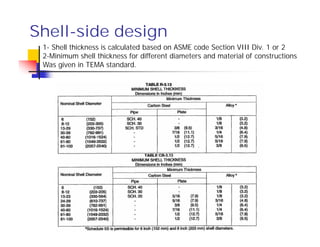 Shell-side design
1- Shell thickness is calculated based on ASME code Section VIII Div. 1 or 2
2-Minimum shell thickness for different diameters and material of constructions
Was given in TEMA standard.
29
 