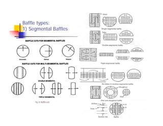 Baffle types:
1) Segmental Baffles
30
 