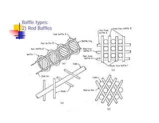 Baffle types:
2) Rod Baffles
 