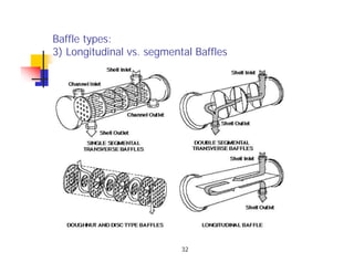 32
Baffle types:
3) Longitudinal vs. segmental Baffles
 