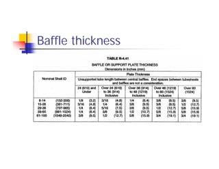 Baffle thickness
 