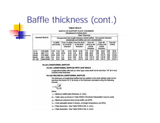 Baffle thickness (cont.)
 
