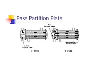 Pass Partition Plate
 