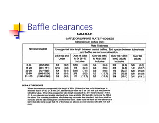 Baffle clearances
 