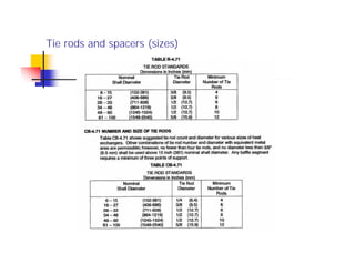 Tie rods and spacers (sizes)
 