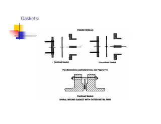 Gaskets:
 
