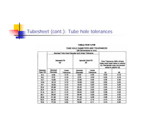 Tubesheet (cont.): Tube hole tolerances
 