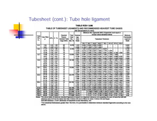 Tubesheet (cont.): Tube hole ligament
 