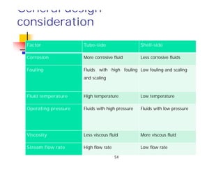 General design
consideration
Factor Tube-side Shell-side
Corrosion More corrosive fluid Less corrosive fluids
Fouling Fluids with high fouling
and scaling
Low fouling and scaling
Fluid temperature High temperature Low temperature
Operating pressure Fluids with high pressure Fluids with low pressure
Viscosity Less viscous fluid More viscous fluid
Stream flow rate High flow rate Low flow rate
54
 