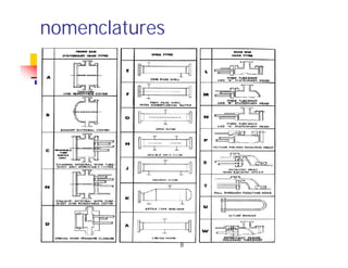 Heat exchanger
nomenclatures
8
 