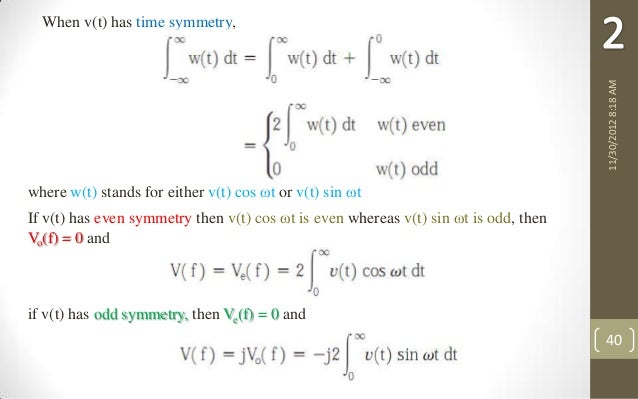 Chapter 2 Signals And Spectra
