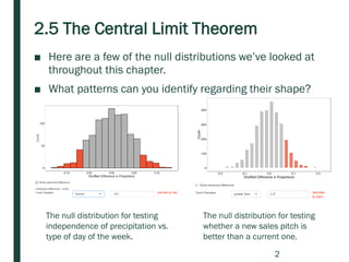2.5 The Central Limit Theorem
■ Here are a few of the null distributions we’ve looked at
throughout this chapter.
■ What patterns can you identify regarding their shape?
The null distribution for testing
independence of precipitation vs.
type of day of the week.
The null distribution for testing
whether a new sales pitch is
better than a current one.
2
 