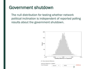 Government shutdown
The null distribution for testing whether network
political inclination is independent of reported polling
results about the government shutdown.
3
 