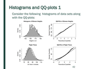 Histograms and QQ-plots 1
Consider the following histograms of data sets along
with the QQ-plots:
42
 
