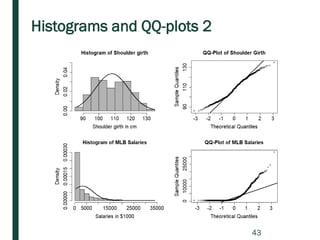 Histograms and QQ-plots 2
43
 