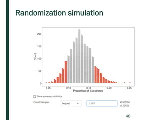 Randomization simulation
48
 