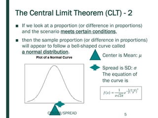 The Central Limit Theorem (CLT) - 2
■ If we look at a proportion (or difference in proportions)
and the scenario meets certain conditions,
■ then the sample proportion (or difference in proportions)
will appear to follow a bell-shaped curve called
a normal distribution.
𝑓 𝑥 =
1
𝜎 2𝜋
𝑒
−
1
2
𝑥−𝜇
𝜎
2
Center is Mean: 𝜇
Spread is SD: 𝜎
The equation of
the curve is
CENTER/SPREAD 5
 