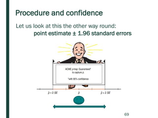 Procedure and confidence
69
Let us look at this the other way round:
point estimate ± 1.96 standard errors
 