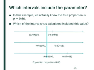 Which intervals include the parameter?
■ In this example, we actually know the true proportion is
𝑝 = 0.66.
■ Which of the intervals you calculated included this value?
71
(0.49592 0.68408)
(0.61592, 0.80408)
(0.65592, 0.84408)
Population proportion=0.66
 