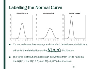 Labelling the Normal Curve
■ If a normal curve has mean 𝜇 and standard deviation 𝜎, statisticians
will write the distribution as the 𝑵 𝝁, 𝝈 distribution.
■ The three distributions above can be written (from left to right) as
the 𝑁(0,1), the 𝑁(1,1.5) and 𝑁(−2, 0.7) distributions.
9
 