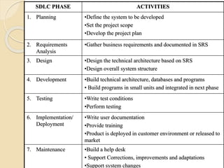 chapter2-softwareprocessmodels-190805164811.pdf