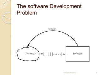 chapter2-softwareprocessmodels-190805164811.pdf
