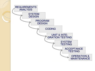 chapter2-softwareprocessmodels-190805164811.pptx