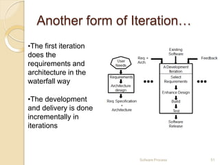 chapter2-softwareprocessmodels-190805164811.pptx