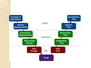 Chapter 2 software process models | PPTX