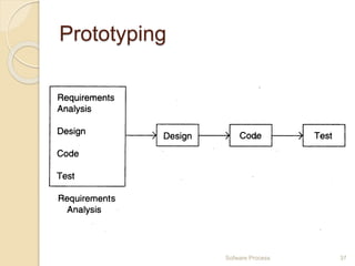 Chapter 2 software process models | PPTX