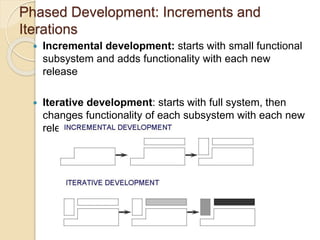 Chapter 2 software process models | PPTX