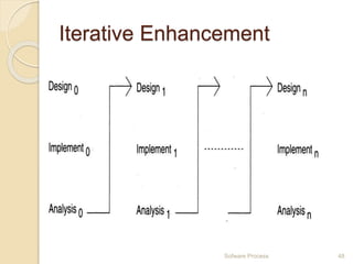 Chapter 2 software process models | PPTX