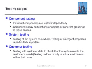 Testing Entity Comprehensive Overview of Software Processes and Models in Engineering ...