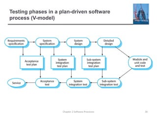 Comprehensive Overview of Software Processes and Models in Engineering ...