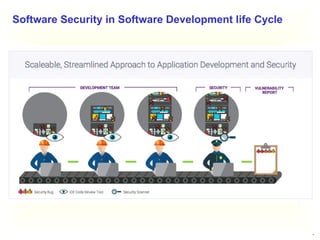 17
Software Security in Software Development life Cycle
 