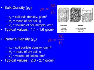 Chapter 2- Soil Water Relationships_Irrigation Engineering.pdf
