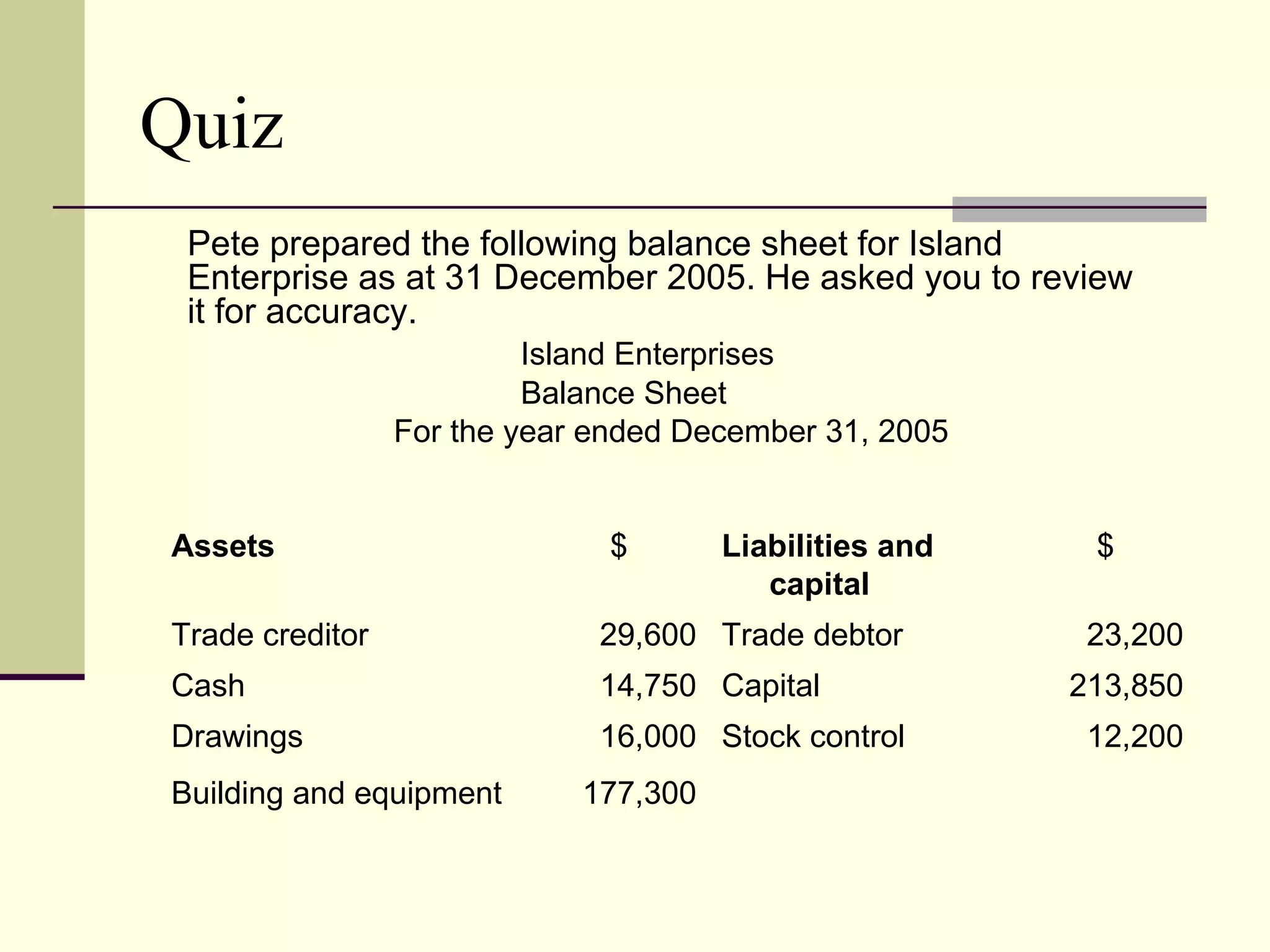 Quiz
 Pete prepared the following balance sheet for Island
 Enterprise as at 31 December 2005. He asked you to review
 it for accuracy.
                          Island Enterprises
                          Balance Sheet
                 For the year ended December 31, 2005


Assets                         $       Liabilities and    $
                                          capital
Trade creditor                29,600 Trade debtor         23,200
Cash                          14,750 Capital             213,850
Drawings                      16,000 Stock control        12,200
Building and equipment       177,300
 